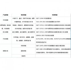 湖南省无影胶玻璃国家认证单位机构实验室
